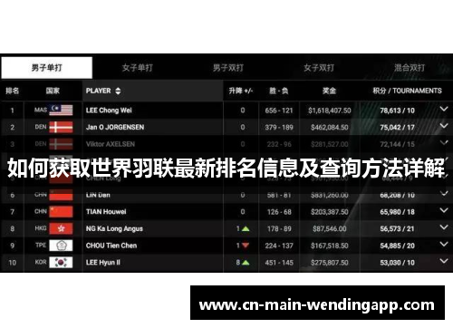 如何获取世界羽联最新排名信息及查询方法详解
