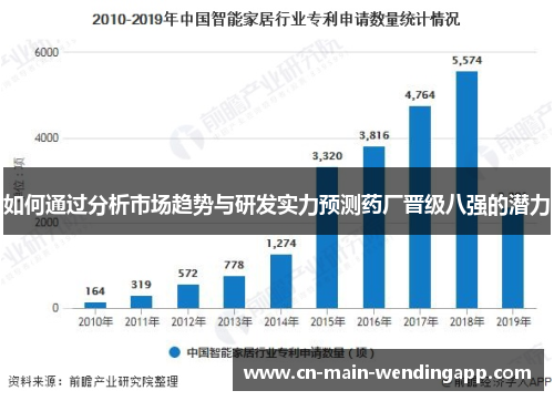 如何通过分析市场趋势与研发实力预测药厂晋级八强的潜力