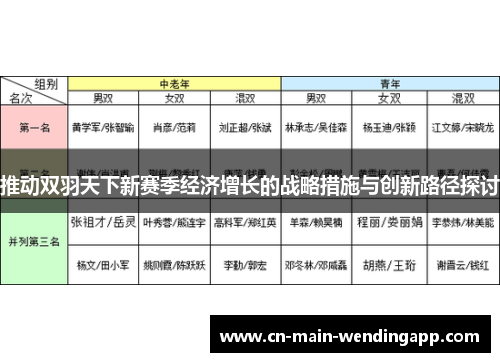 推动双羽天下新赛季经济增长的战略措施与创新路径探讨