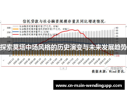 探索莫塔中场风格的历史演变与未来发展趋势