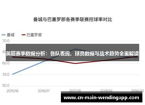 英超赛季数据分析:各队表现、球员数据与战术趋势全面解读 英超赛季数据分析:各队表现、球员数据与战术趋势全面解读