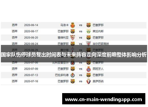 国家队伤停球员复出时间表与未来阵容走向深度前瞻整体影响分析 国家队伤停球员复出时间表与未来阵容走向深度前瞻整体影响分析