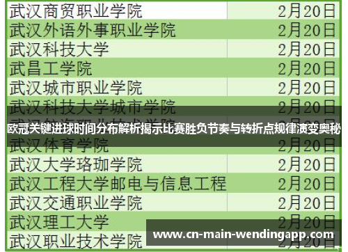 欧冠关键进球时间分布解析揭示比赛胜负节奏与转折点规律演变奥秘