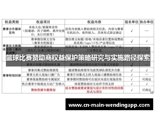 篮球比赛赞助商权益保护策略研究与实施路径探索