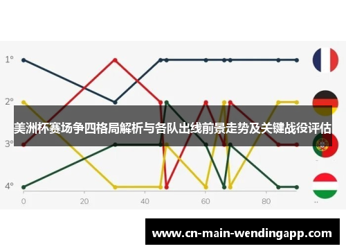 美洲杯赛场争四格局解析与各队出线前景走势及关键战役评估