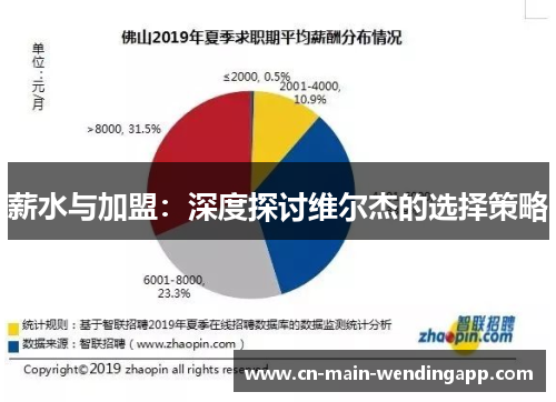 薪水与加盟：深度探讨维尔杰的选择策略